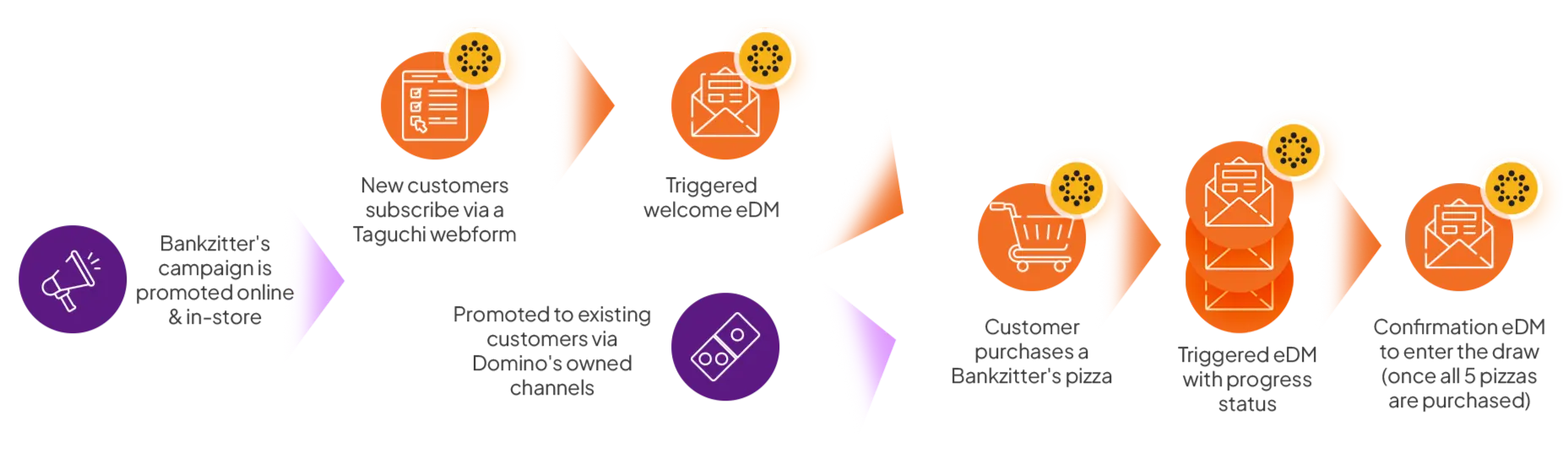 Bankzitter's campaign journey