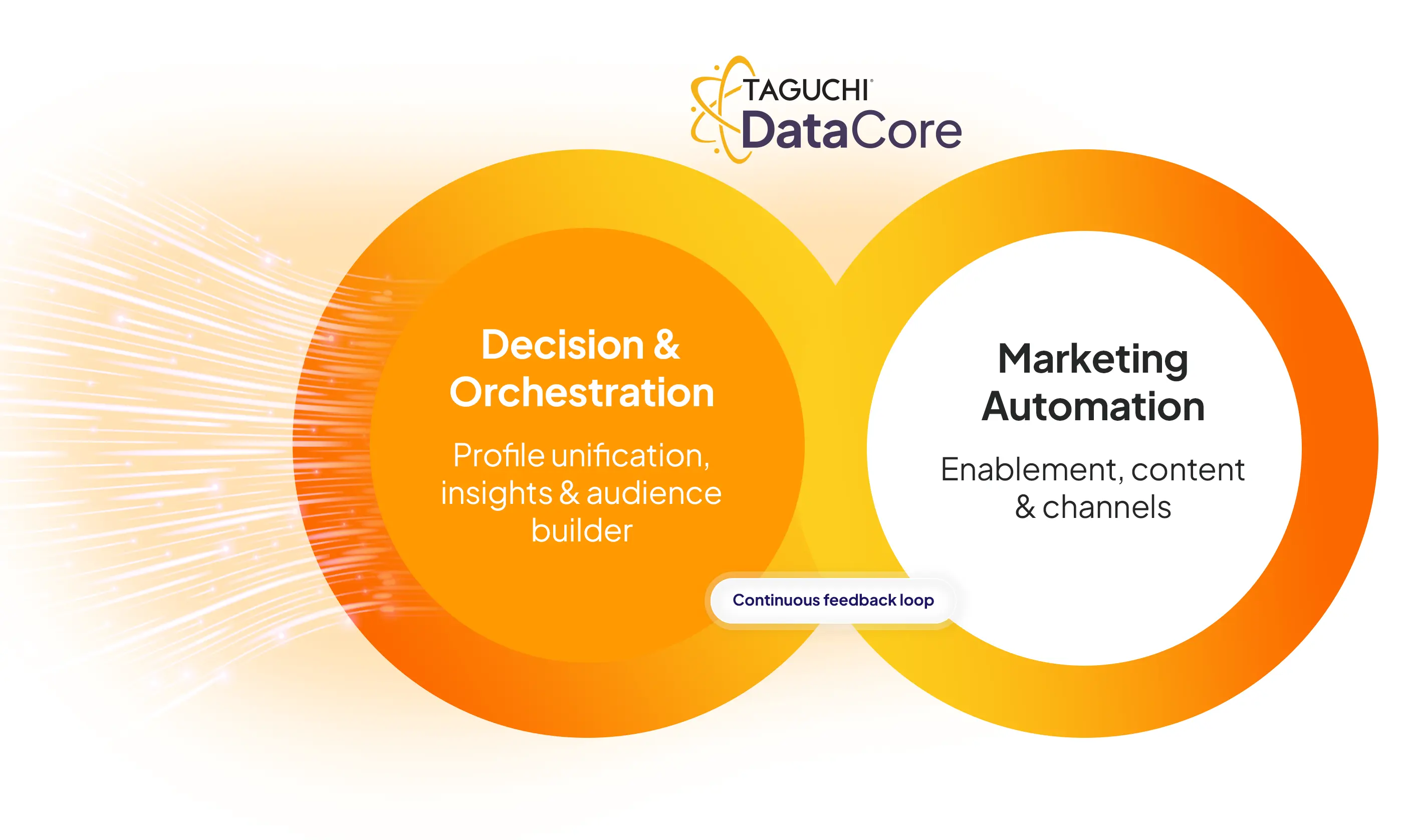 Taguchi opens up: connecting the modern martech stack